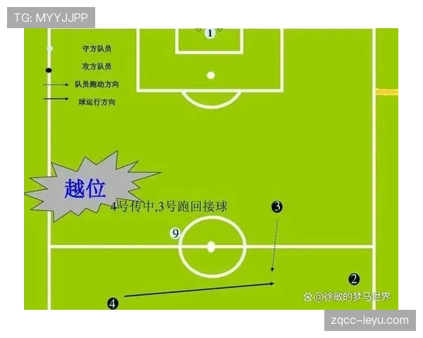 越位规则中“重置”判定的关键点有哪些容易被误解？