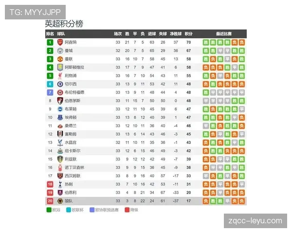 塞维利亚保级压力加剧，联赛后半程形势变化影响球队赛季走势